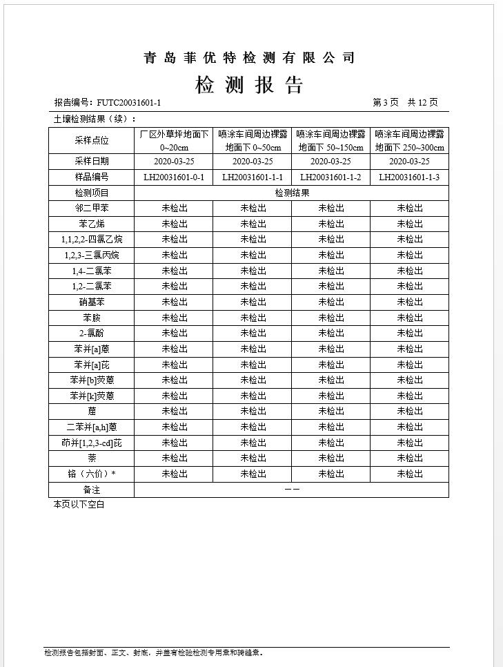 青岛罗美威奥新材料制造有限公司土壤监测报告(2020年度)(图4)