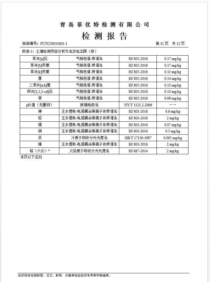 青岛罗美威奥新材料制造有限公司土壤监测报告(2020年度)(图12)