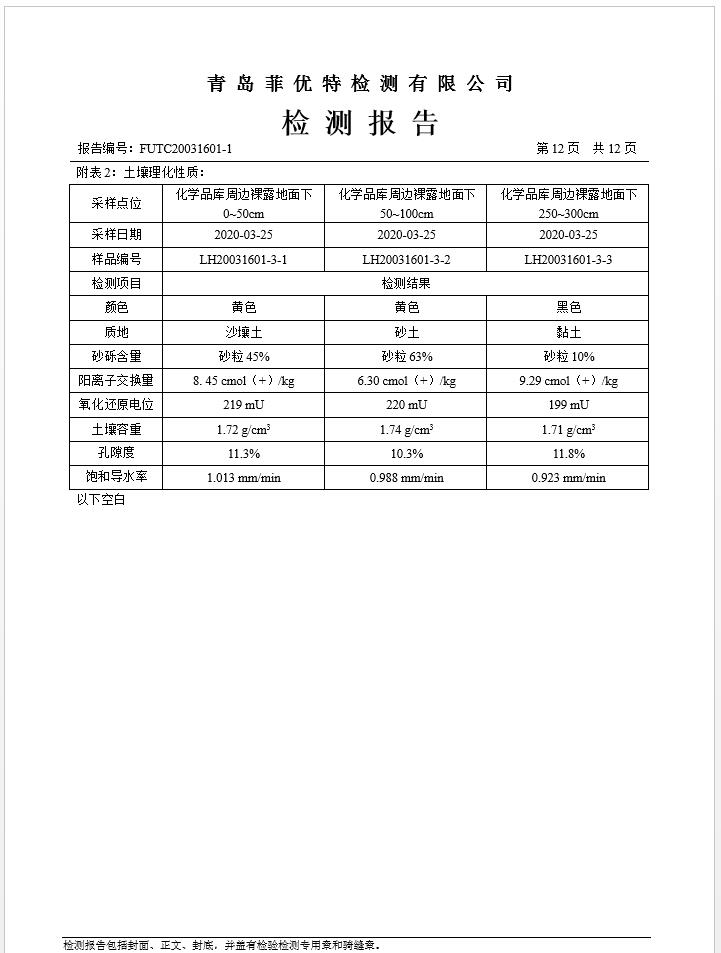 青岛罗美威奥新材料制造有限公司土壤监测报告(2020年度)(图13)